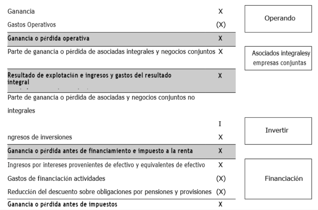 NIIF 18 “PRESENTACIÓN Y REVELACIÓN EN ESTADOS FINANCIEROS” | HLB Ecuador